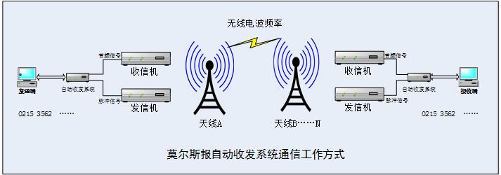 通(tōng)信結構.jpg
